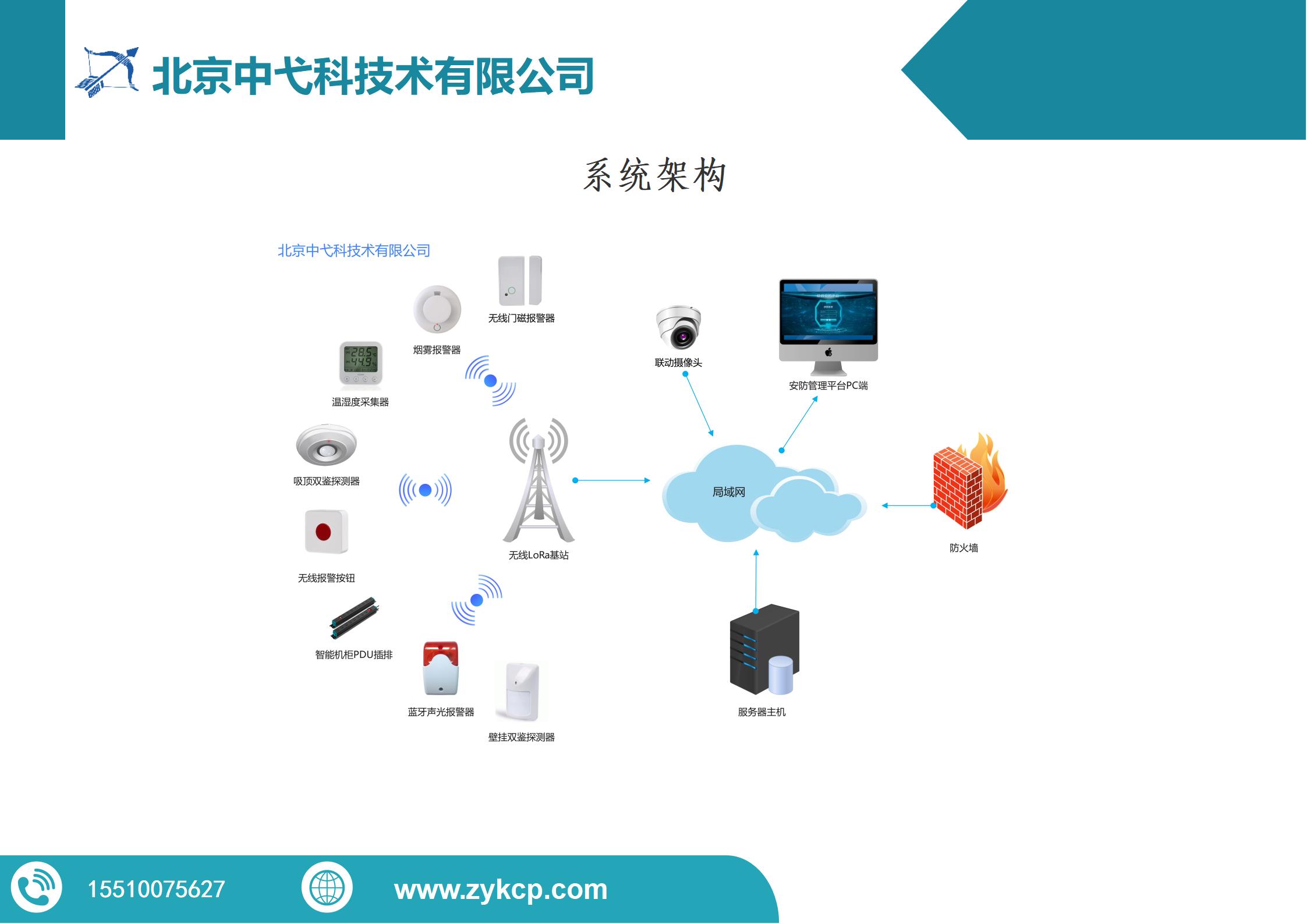 综合安防平台解决方案_03