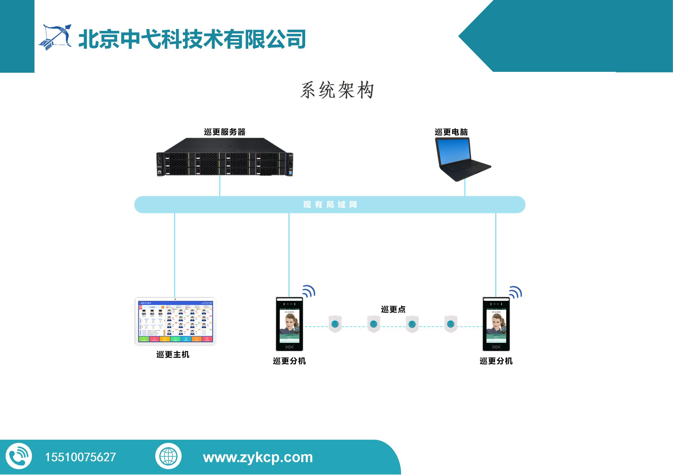 智能巡更管理系统解决方案_03